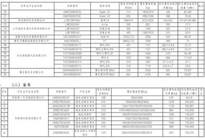 工信部發布新一批免征車輛購置稅新能源汽車車型目錄，助推汽車產業高質量發展