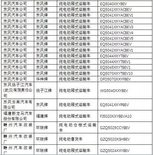 《道路機(jī)動(dòng)車輛生產(chǎn)企業(yè)及產(chǎn)品公告》第285批解讀 推動(dòng)機(jī)動(dòng)車輛生產(chǎn)規(guī)范與創(chuàng)新