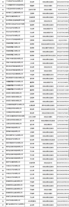 《道路機(jī)動(dòng)車輛生產(chǎn)企業(yè)及產(chǎn)品公告》 規(guī)范市場準(zhǔn)入與產(chǎn)品合規(guī)的基石