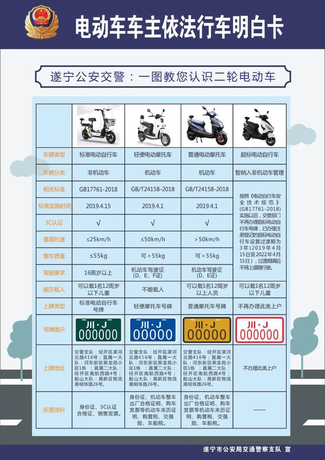 遂寧人,快帶你的電動(dòng)車(chē)、摩托車(chē)去上戶啦!(附辦理流程)