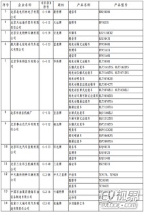 道路機(jī)動(dòng)車輛生產(chǎn)企業(yè)及產(chǎn)品第287批公布 產(chǎn)業(yè)升級與監(jiān)管并進(jìn)的雙重路標(biāo)